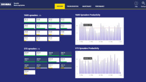 SMS, sistema de control de spreaders Bromma